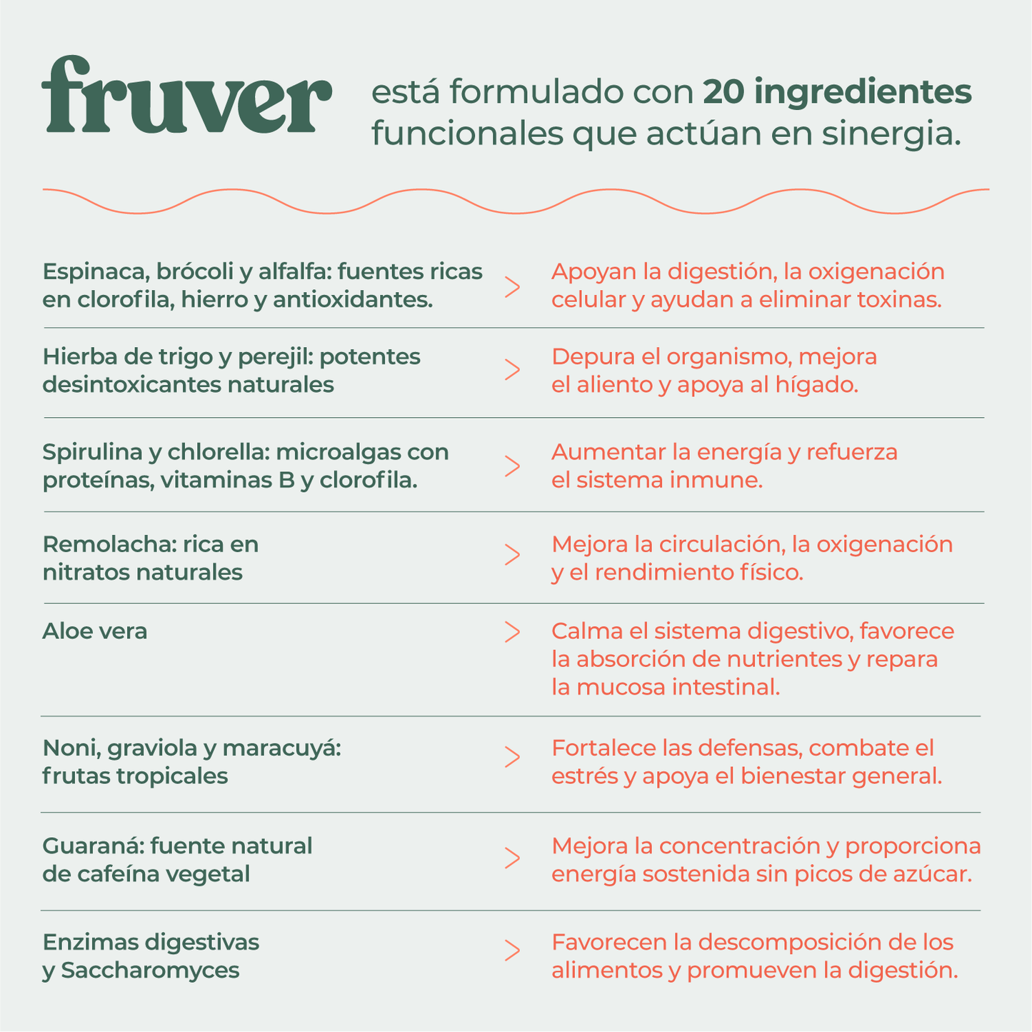 FRUVER Extractos de Frutas y Verduras en polvo 100% natural